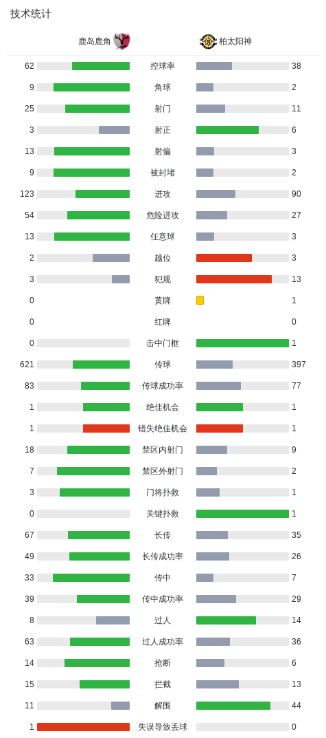 专业伟德国际集团服务