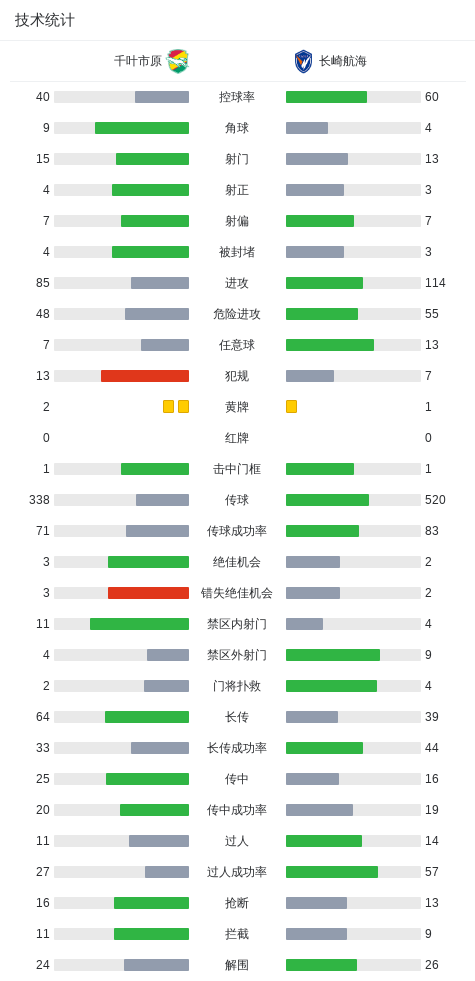 伟德国际1946产品图片