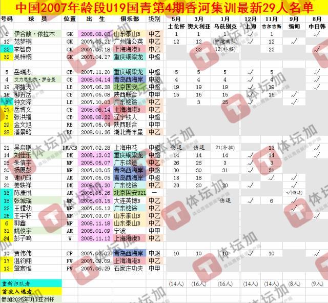 伟德国际集团展示图片