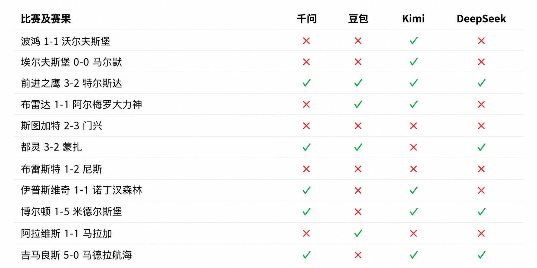 专业伟德国际集团服务